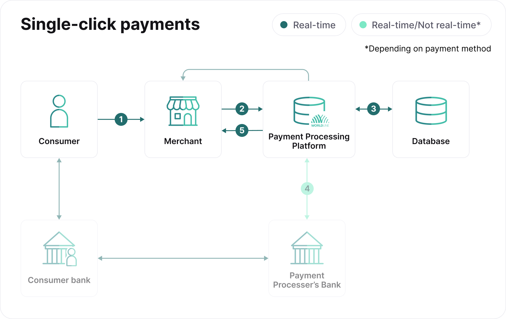 payment_flow_chart_1click_payments