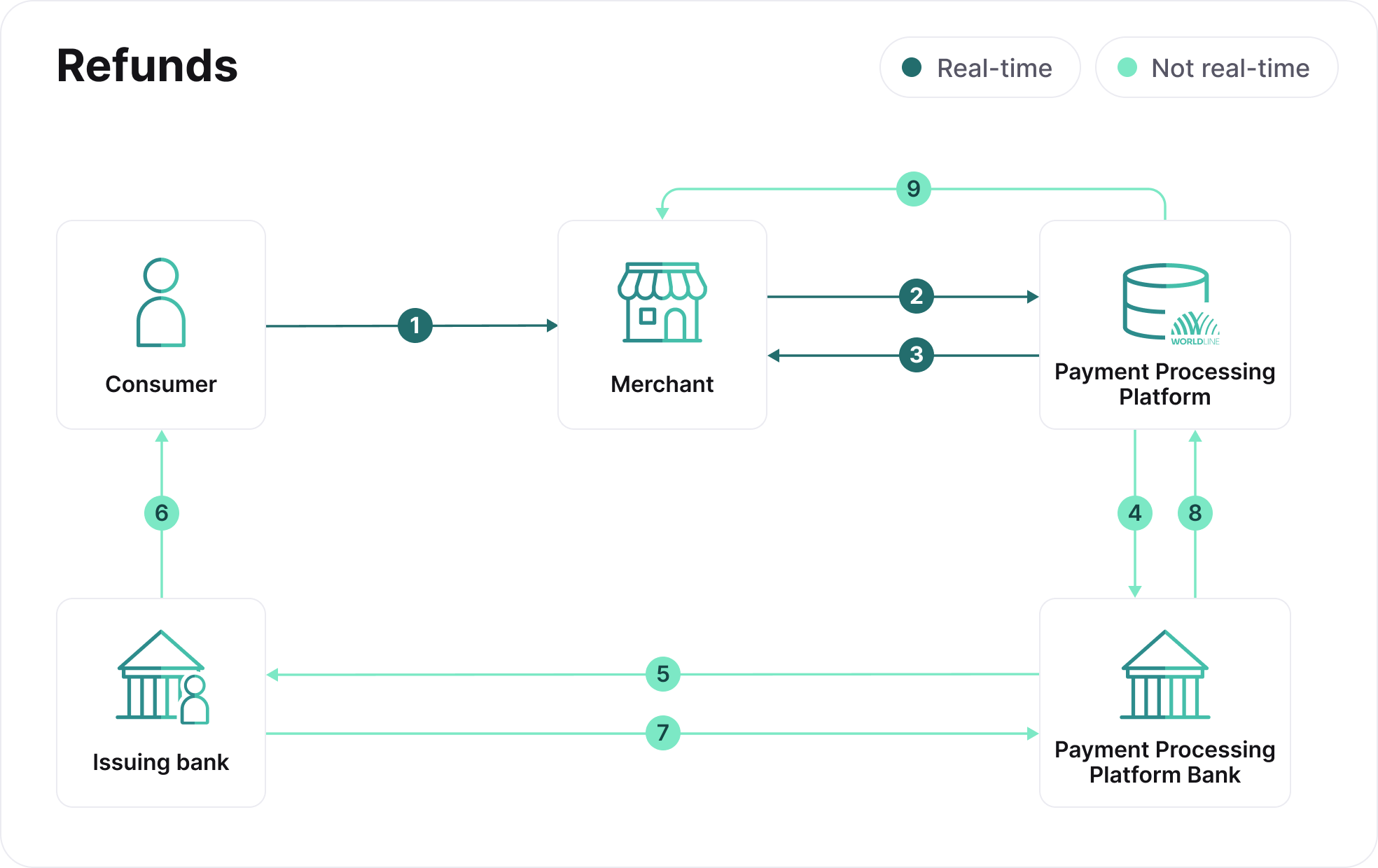 payment_flow_chart_refunds